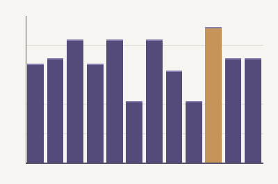histogram_pre_test.png