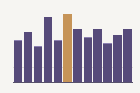 Regional Labour Market Indicators, 2015-2024: District Panel