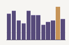 Learning Analytics Log Data from a Self-Paced Online Course