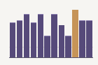 Feedback Timing in an Adaptive Writing Tutor: Experimental Data