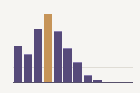 Daily Visitor Counts in Twelve Public Libraries, 2024
